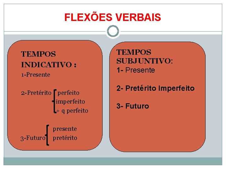 FLEXÕES VERBAIS TEMPOS INDICATIVO : Ø 1 -Presente Ø 2 -Pretérito perfeito Ø imperfeito