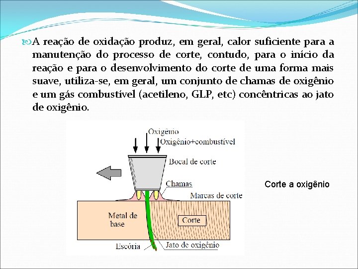  A reação de oxidação produz, em geral, calor suficiente para a manutenção do