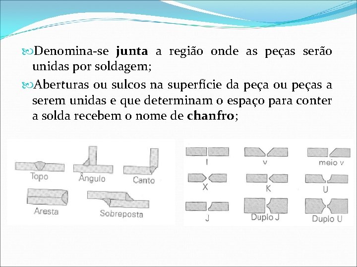  Denomina-se junta a região onde as peças serão unidas por soldagem; Aberturas ou