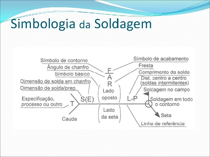 Simbologia da Soldagem 