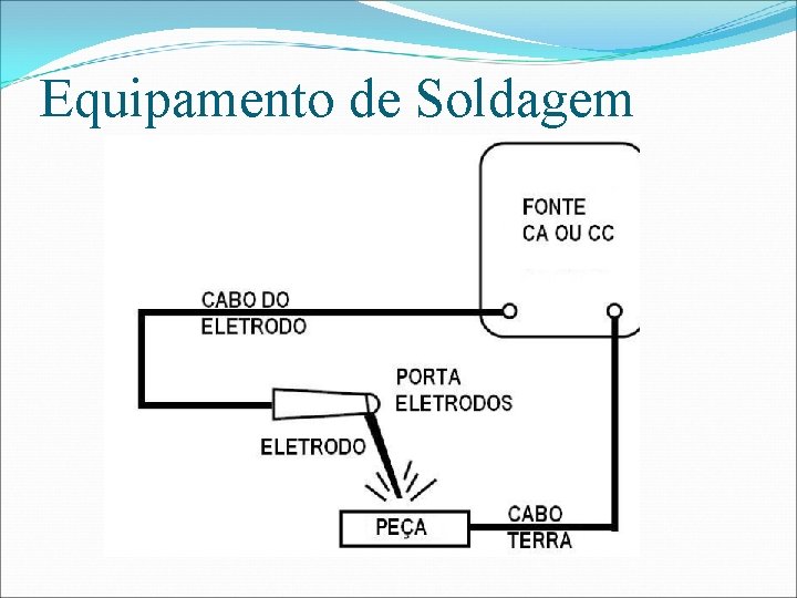 Equipamento de Soldagem 