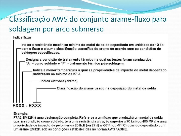 Classificação AWS do conjunto arame-fluxo para soldagem por arco submerso 