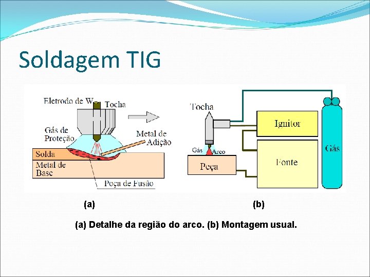 Soldagem TIG (a) (b) (a) Detalhe da região do arco. (b) Montagem usual. 