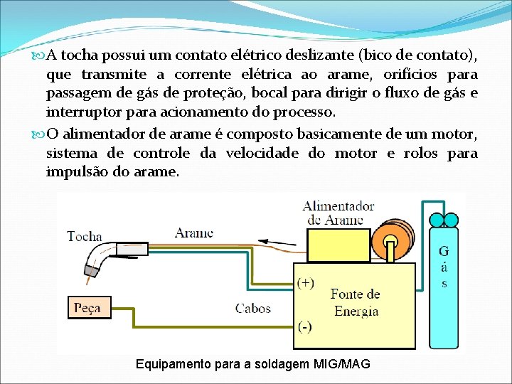  A tocha possui um contato elétrico deslizante (bico de contato), que transmite a