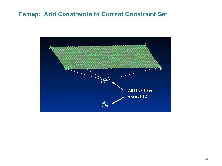 Femap: Add Constraints to Current Constraint Set All DOF fixed except TZ 19 