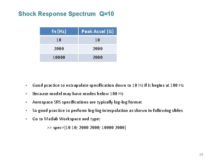 Shock Response Spectrum Q=10 fn (Hz) Peak Accel (G) 10 10 2000 10000 2000