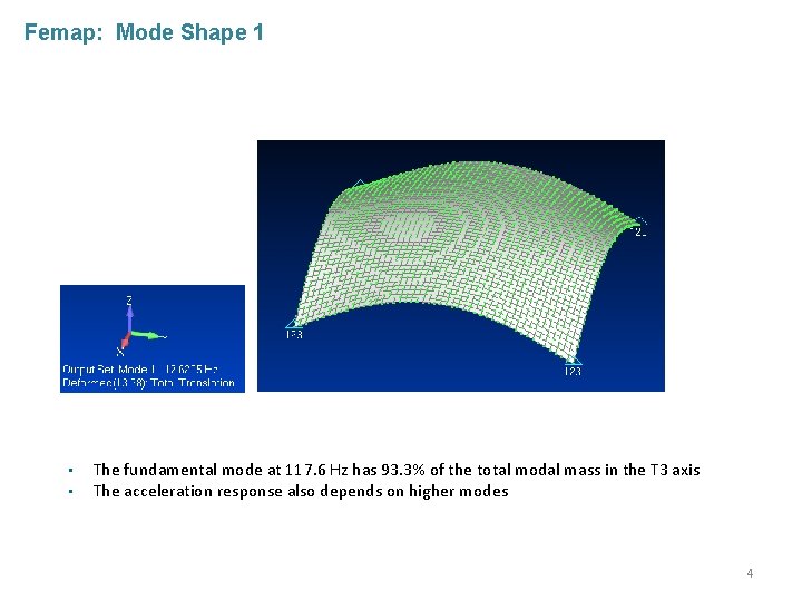 Femap: Mode Shape 1 • • The fundamental mode at 117. 6 Hz has