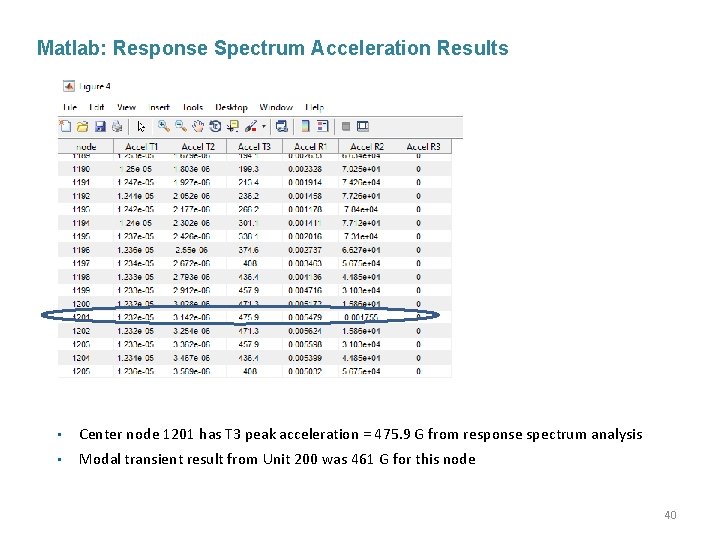 Matlab: Response Spectrum Acceleration Results • Center node 1201 has T 3 peak acceleration