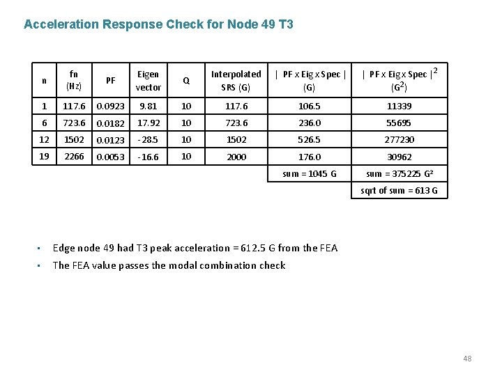 Acceleration Response Check for Node 49 T 3 PF Eigen vector Q Interpolated SRS