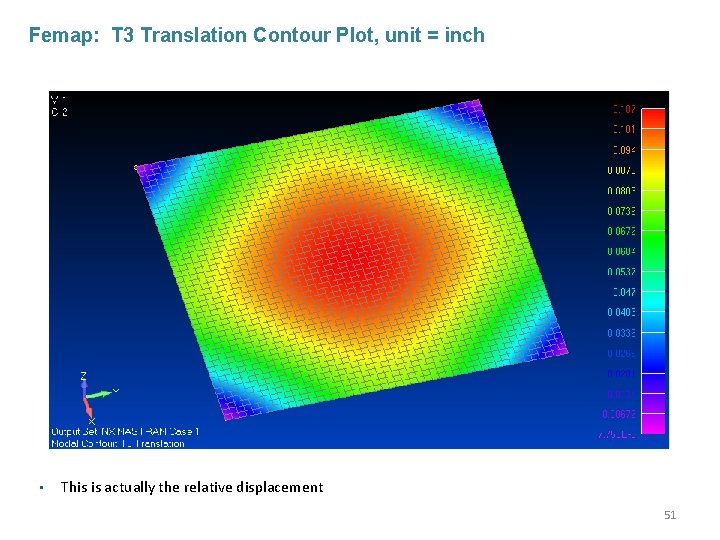 Femap: T 3 Translation Contour Plot, unit = inch • This is actually the