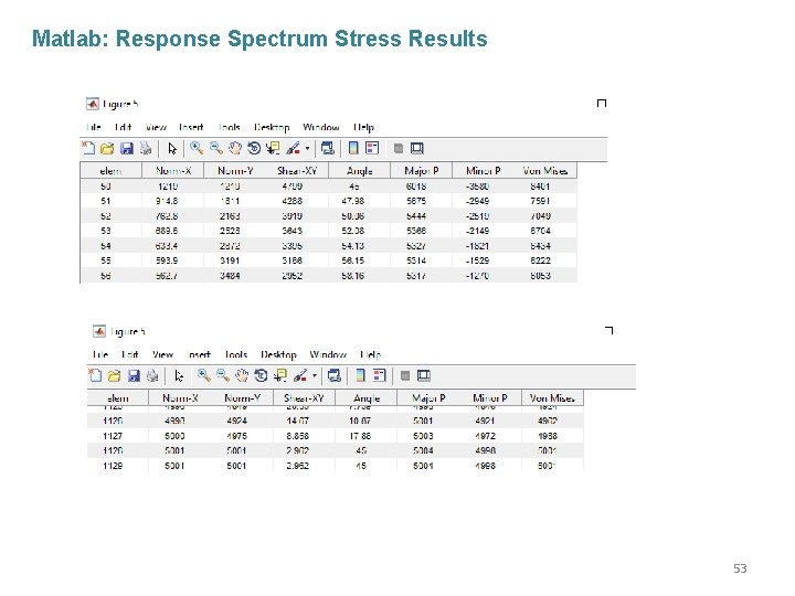 Matlab: Response Spectrum Stress Results 53 