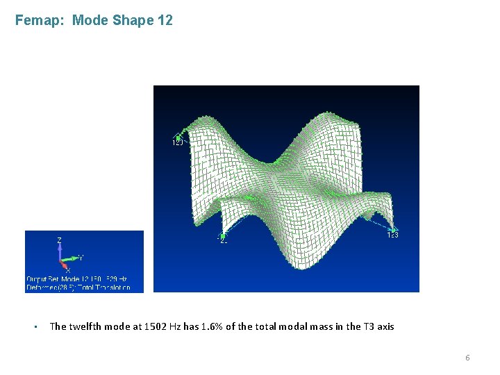 Femap: Mode Shape 12 • The twelfth mode at 1502 Hz has 1. 6%