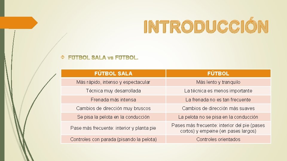 INTRODUCCIÓN FÚTBOL SALA FÚTBOL Más rápido, intenso y espectacular Más lento y tranquilo Técnica