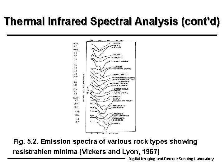 Thermal Infrared Spectral Analysis (cont’d) Fig. 5. 2. Emission spectra of various rock types