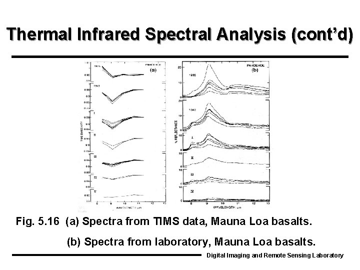 Thermal Infrared Spectral Analysis (cont’d) Fig. 5. 16 (a) Spectra from TIMS data, Mauna