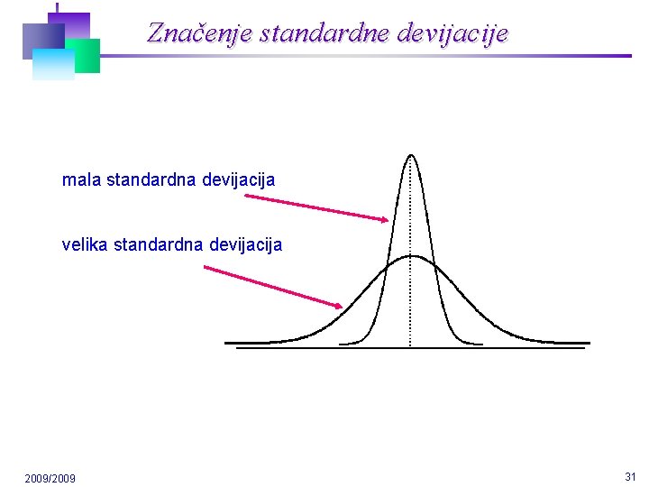 Značenje standardne devijacije mala standardna devijacija velika standardna devijacija 2009/2009 31 