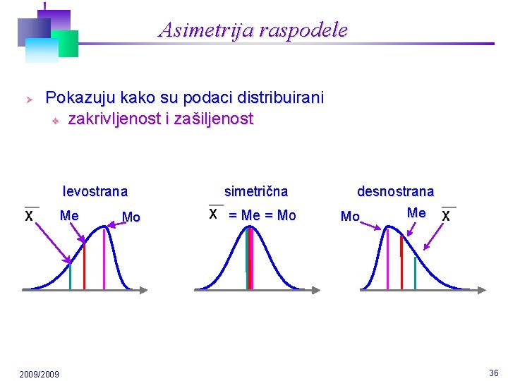 Asimetrija raspodele Ø Pokazuju kako su podaci distribuirani v zakrivljenost i zašiljenost levostrana Me