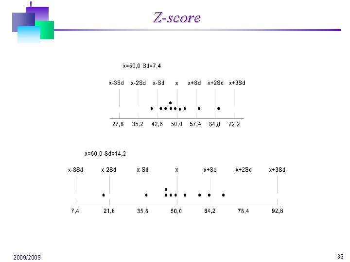 Z-score 2009/2009 39 