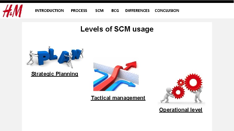 INTRODUCTION PROCESS SCM BCG DIFFERENCES CONCLUSION Levels of SCM usage Strategic Planning Tactical management