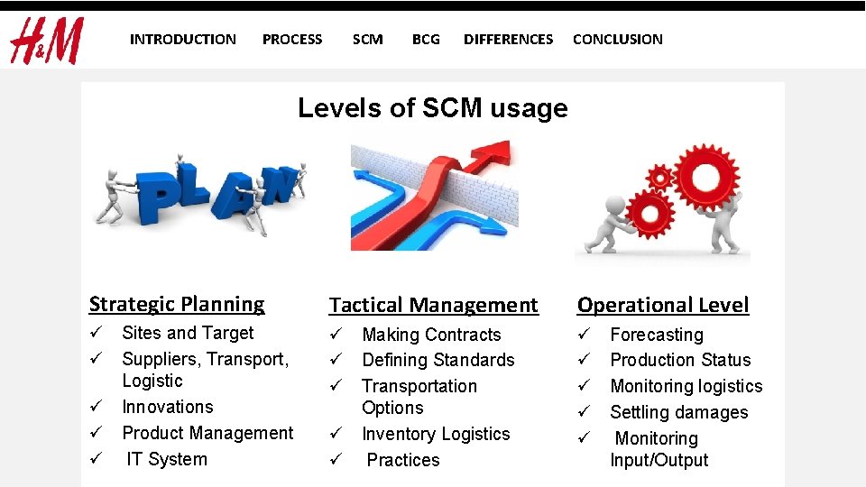 INTRODUCTION PROCESS SCM BCG DIFFERENCES CONCLUSION Levels of SCM usage Strategic Planning Tactical Management