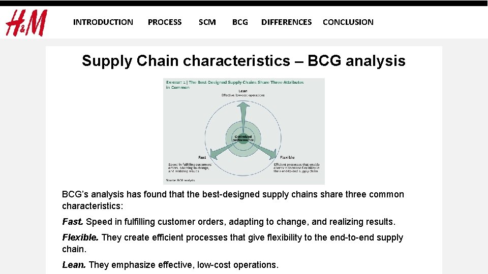 INTRODUCTION PROCESS SCM BCG DIFFERENCES CONCLUSION Supply Chain characteristics – BCG analysis BCG’s analysis