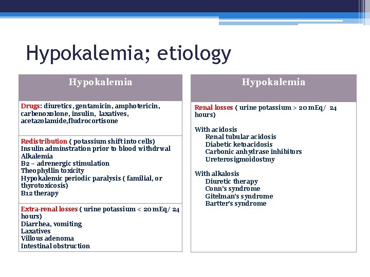 Hypokalemia; etiology Hypokalemia Drugs: diuretics, gentamicin, amphotericin, carbenoxolone, insulin, laxatives, acetazolamide, fludrocortisone Redistribution (