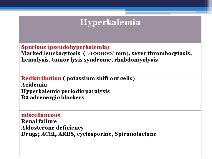 Hyperkalemia Spurious (pseudohyperkalemia) Marked leuckocytosis ( >100000/ mm), sever thrombocytosis, hemolysis, tumor lysis syndrome,