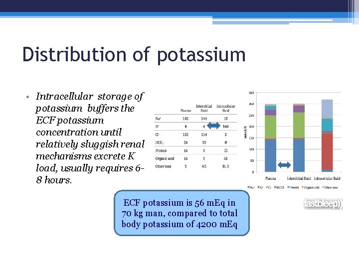 Distribution of potassium • Intracellular storage of potassium buffers the ECF potassium concentration until