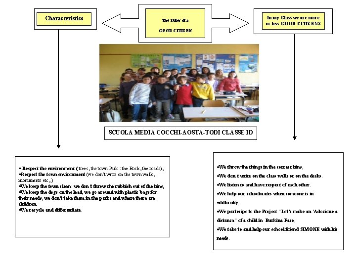 Characteristics In my Class we are more or less GOOD CITIZENS The rules of
