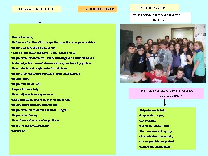 CHARACTERISTICS A GOOD CITIZEN IN YOUR CLASS? SCUOLA MEDIA COCCHI-AOSTA di TODI Classe II