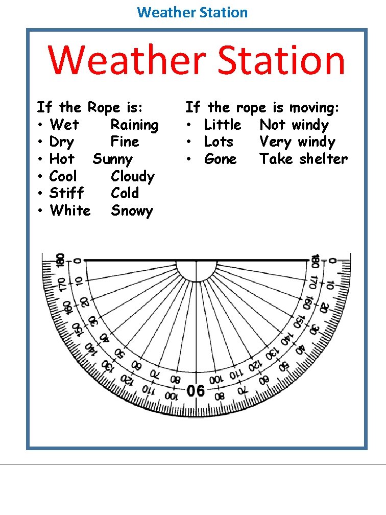 Weather Station If the Rope is: • Wet Raining • Dry Fine • Hot