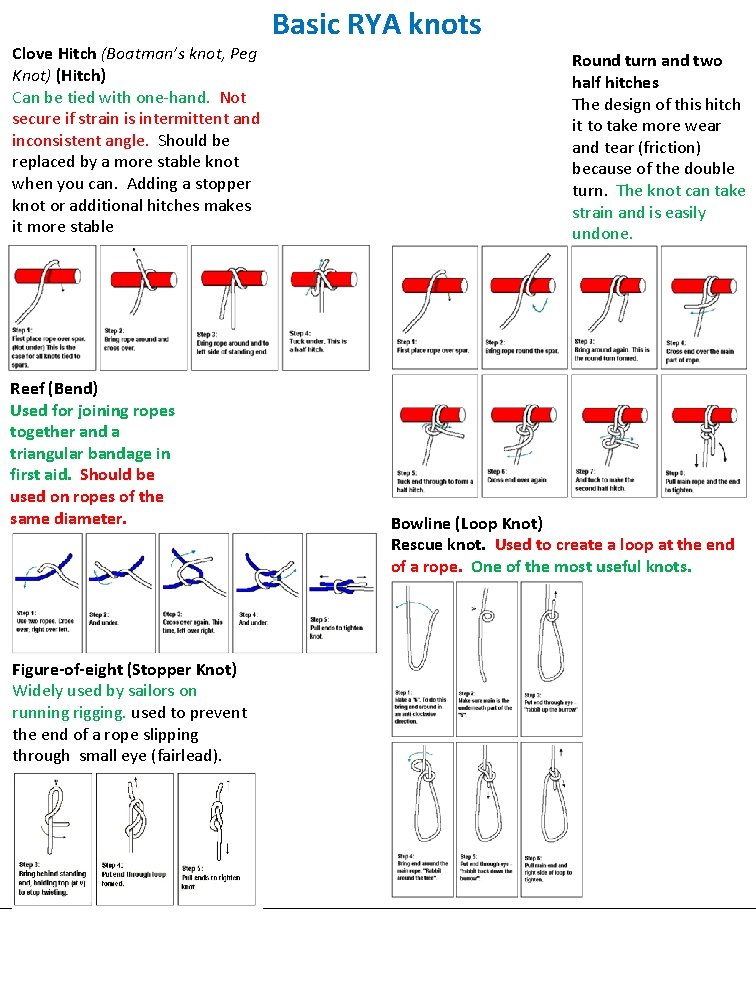 Basic RYA knots Clove Hitch (Boatman’s knot, Peg Knot) (Hitch) Can be tied with