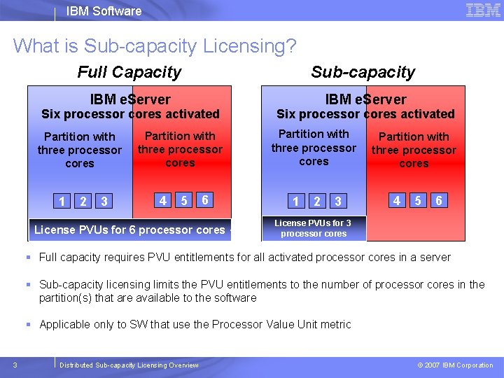 IBM Software What is Sub-capacity Licensing? Full Capacity Sub-capacity IBM e. Server Six processor