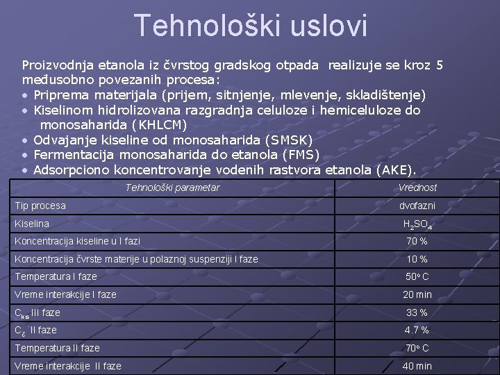 Tehnološki uslovi Proizvodnja etanola iz čvrstog gradskog otpada realizuje se kroz 5 međusobno povezanih