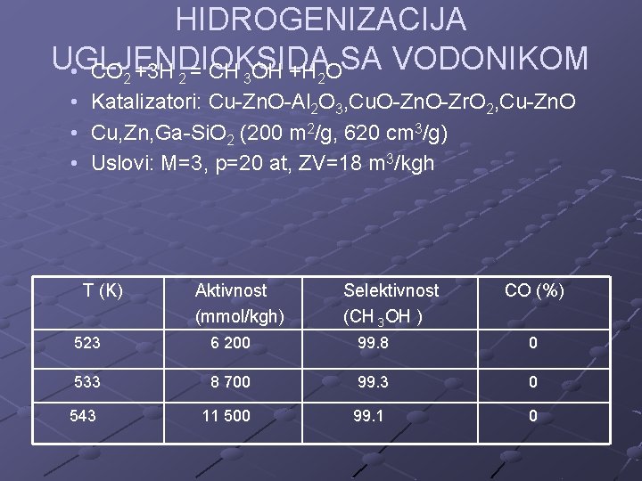 HIDROGENIZACIJA UGLJENDIOKSIDA • CO 2 +3 H 2 = CH 3 OH +H 2