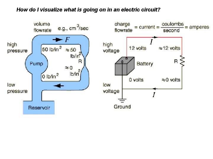 How do I visualize what is going on in an electric circuit? 