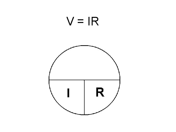 V = IR 