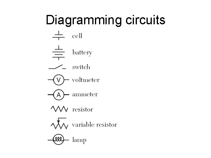 Diagramming circuits 