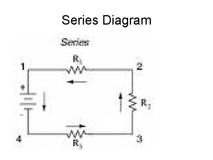 Series Diagram 