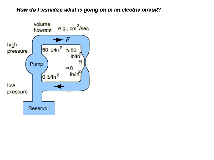 How do I visualize what is going on in an electric circuit? 