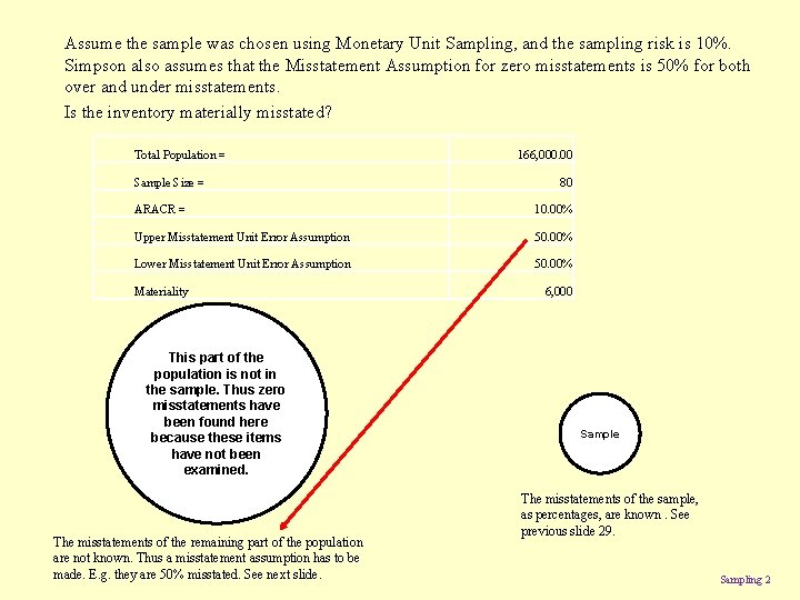 Assume the sample was chosen using Monetary Unit Sampling, and the sampling risk is