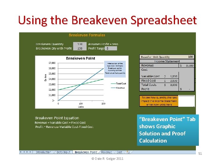 Using the Breakeven Spreadsheet “Breakeven Point” Tab shows Graphic Solution and Proof Calculation 51