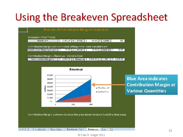 Using the Breakeven Spreadsheet Blue Area indicates Contribution Margin at Various Quantities 52 ©