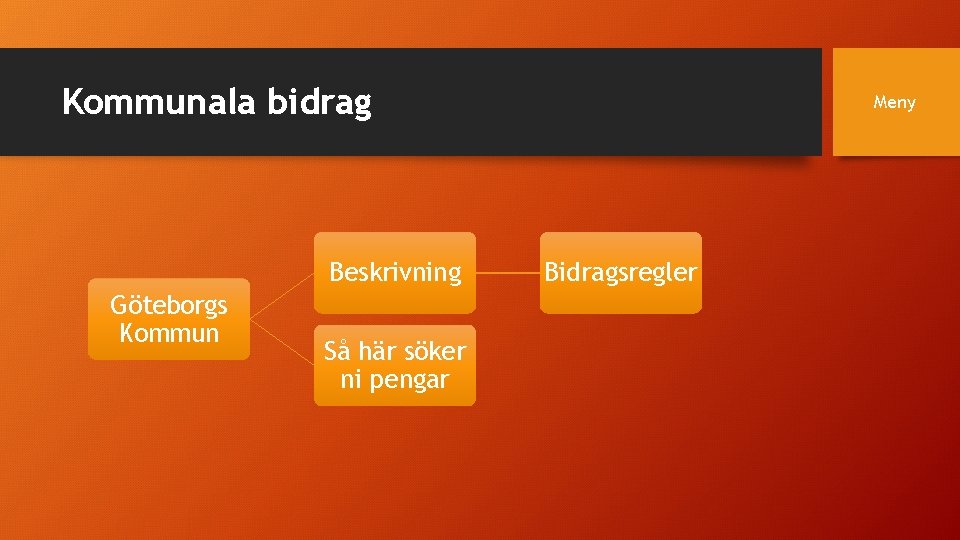 Kommunala bidrag Beskrivning Göteborgs Kommun Så här söker ni pengar Meny Bidragsregler 