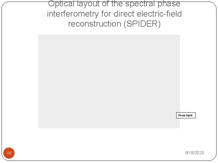 Optical layout of the spectral phase interferometry for direct electric-field reconstruction (SPIDER) Beam input
