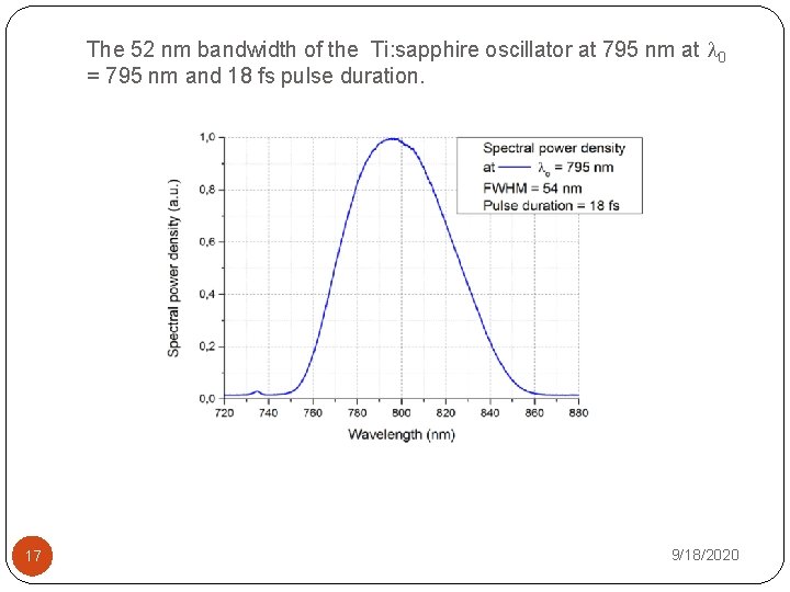 The 52 nm bandwidth of the Ti: sapphire oscillator at 795 nm at l