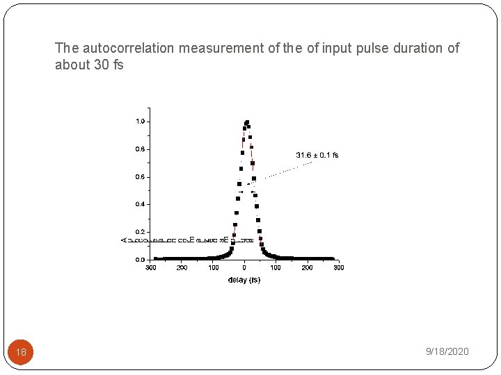 The autocorrelation measurement of the of input pulse duration of about 30 fs 18