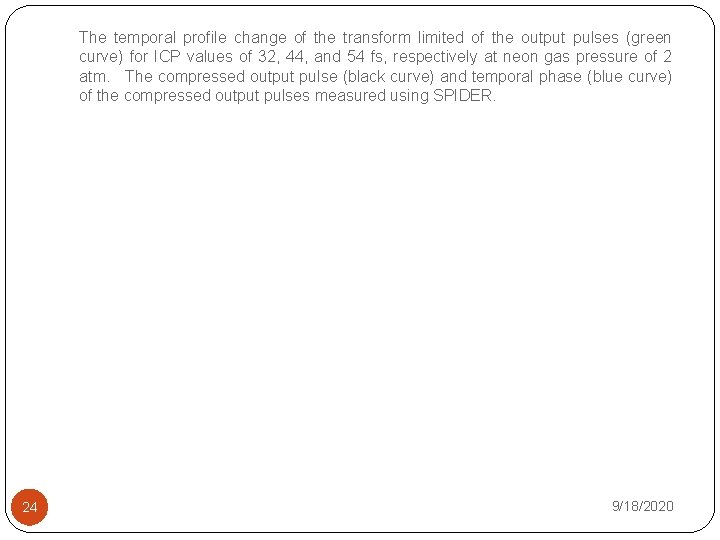 The temporal profile change of the transform limited of the output pulses (green curve)