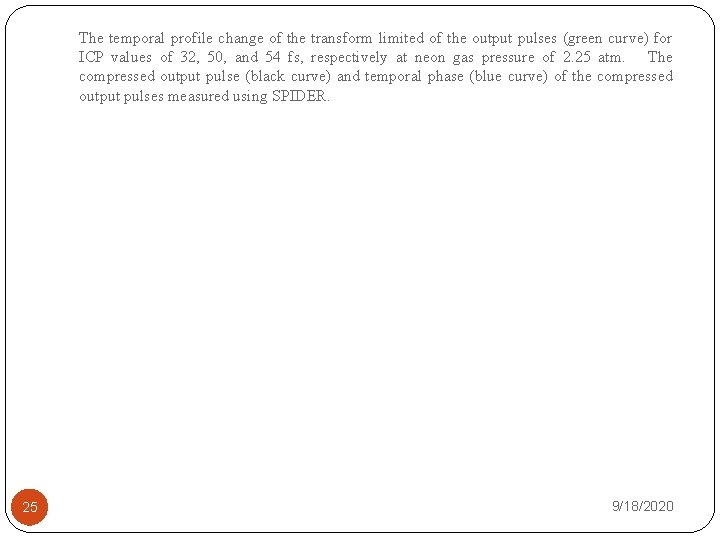 The temporal profile change of the transform limited of the output pulses (green curve)