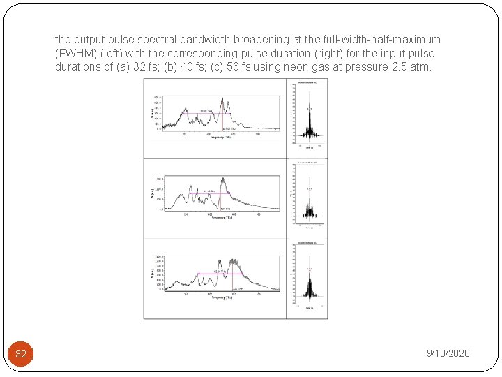 the output pulse spectral bandwidth broadening at the full-width-half-maximum (FWHM) (left) with the corresponding